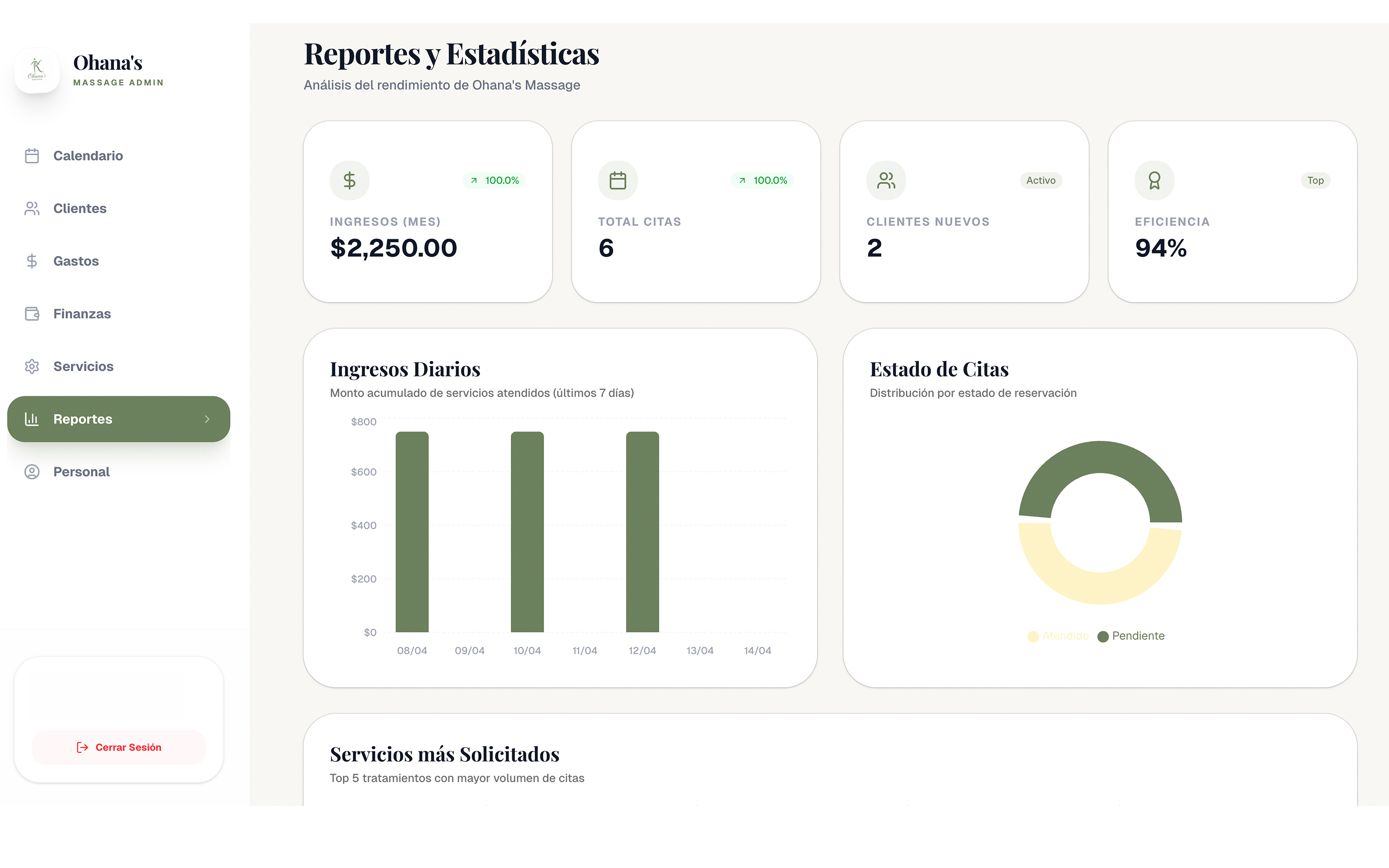 Panel de control del sistema de clientes